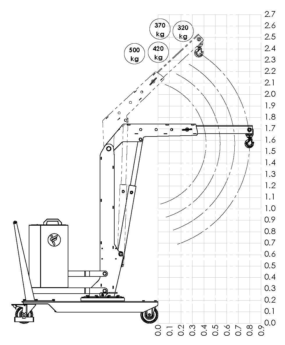 Gru elettrica girevole idraulica zavorrata GRUGR05E - immagine 10