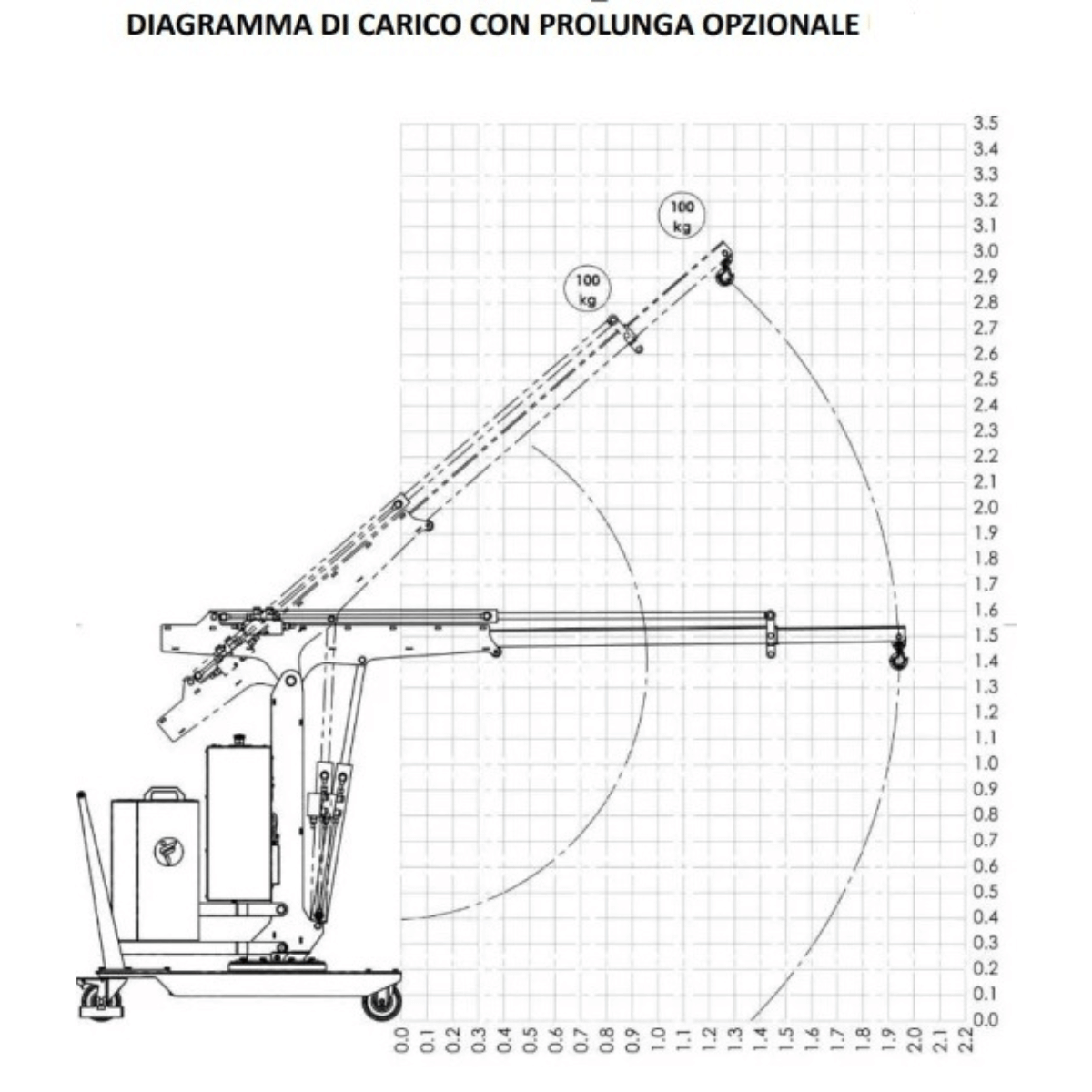 Gru Girevole a 360° contrappesata con sfilo elettrico GRUGR05SE - immagine 7