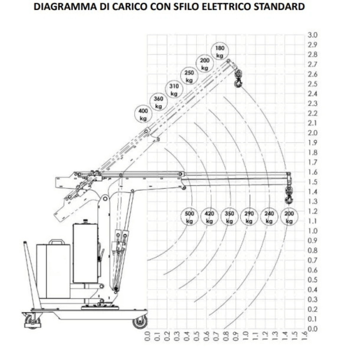 Gru Girevole a 360° contrappesata con sfilo elettrico GRUGR05SE - immagine 12